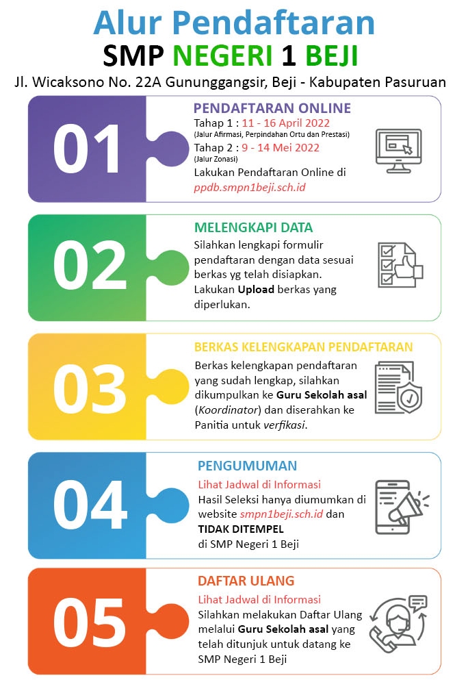 alur-PPDB2